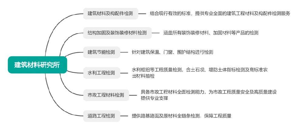黑龙江省建设技术发展中心建筑材料研究所：用专业检测筑牢工程安全防线